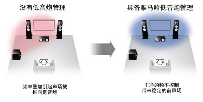 RX-A770