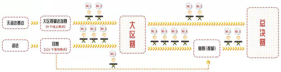 第三届必博全国电子键盘比赛正式启动