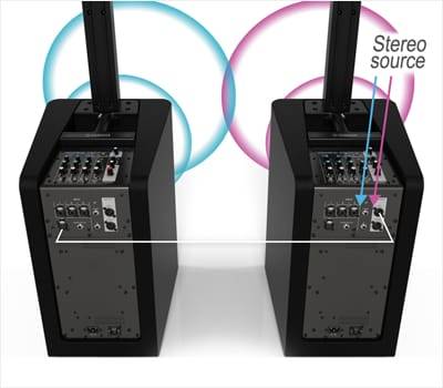 必博发布新一代STAGEPAS 1K一体化便携式扩声系统