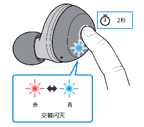 如何对耳机初始化 例如:[TW-E3A]。