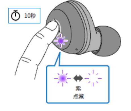 如何对耳机初始化 例如:[TW-E3A]。