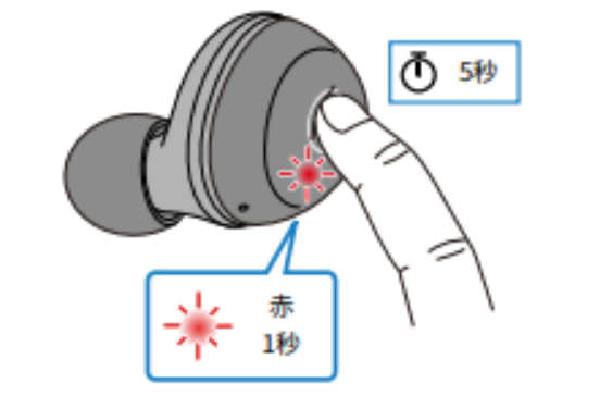 如何对耳机初始化 例如:[TW-E3A]。