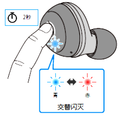 如何对耳机初始化 例如:[TW-E3A]。