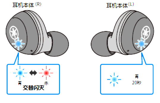 如何对耳机初始化 例如:[TW-E3A]。
