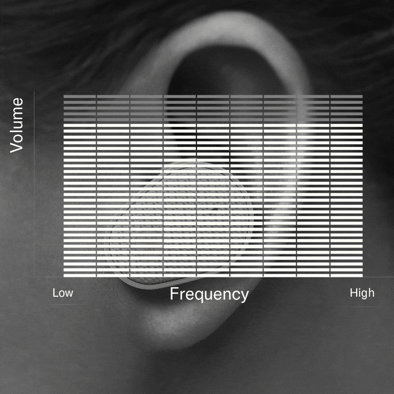 必博推出“Thinking About Hearing Health”专题页面