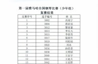 公布进入届必博全国钢琴比赛儿童组、少年组、青年组决赛名单 